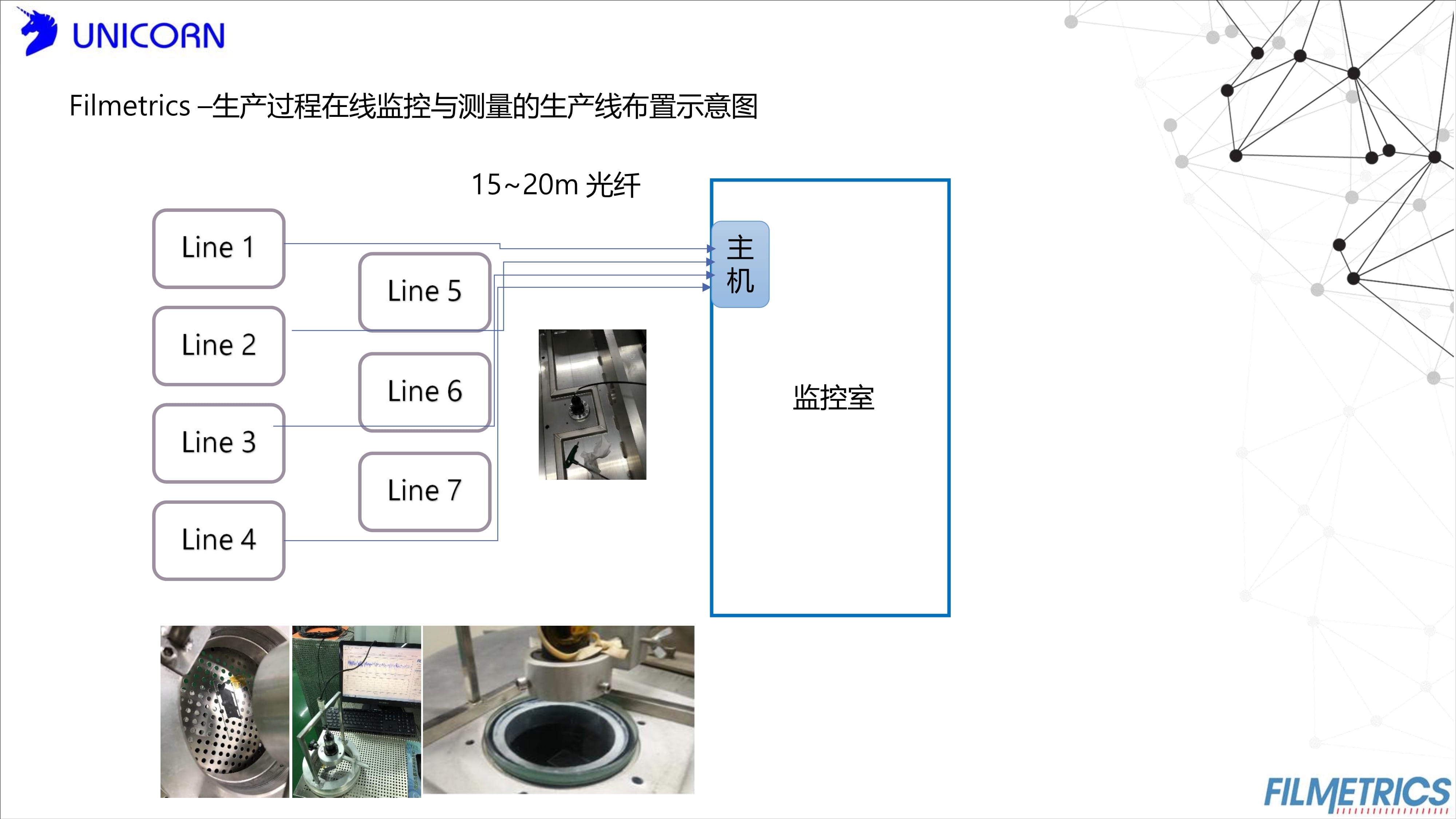 膜厚測(cè)量?jī)x|環(huán)境改善|Filmetrics 膜厚測(cè)量?jī)x|環(huán)境改善|Filmetrics