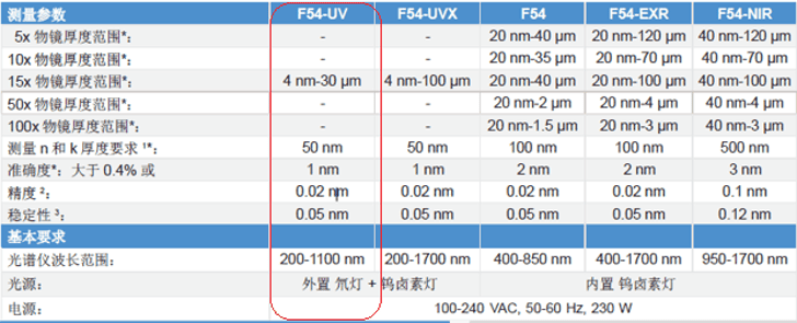 Picture Keywords Picture Keywords