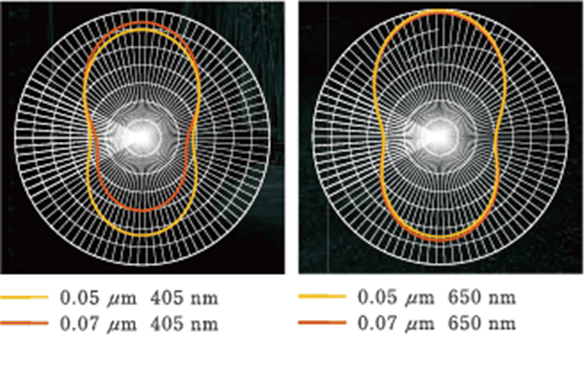 圖片關(guān)鍵詞 圖片關(guān)鍵詞